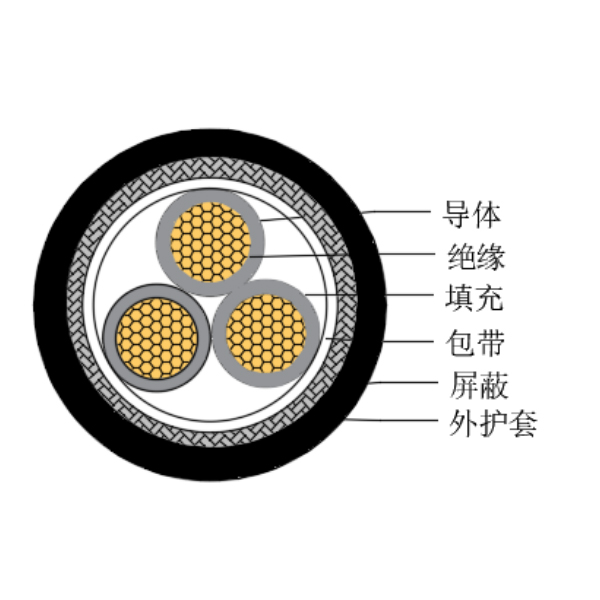 銅芯交聯(lián)聚乙烯絕緣低煙無(wú)鹵船用控制電纜-CKJPJP/SC-150/250V、CKJPFP/SC-150/250V