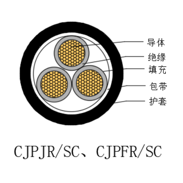 銅芯交聯(lián)聚乙烯絕緣低煙無(wú)鹵船用電力軟電纜-CJPJR/SC-0.6/1kV、CJPFR/SC-0.6/1kV