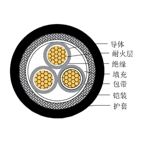 銅芯交聯(lián)聚乙烯絕緣低煙無(wú)鹵耐火船用控制電纜-CKJ95/NC-150/250V、CKJ96/NC-150/250V