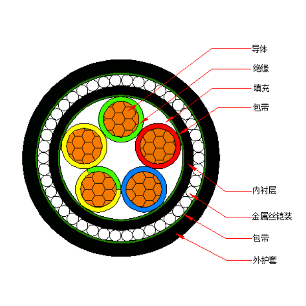 銅芯聚氯乙烯絕緣金屬絲鎧裝 聚氯乙烯護套電力電纜-VV72-0.6/1kV、VV32-0.6/1kV