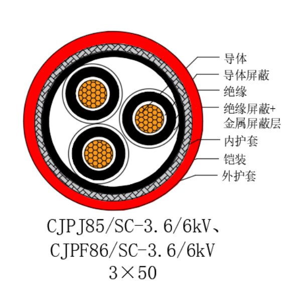 銅芯交聯(lián)聚乙烯絕緣低煙無鹵船用電力電纜-CJPJ85/SC-18/30kV、CJPF86/SC-18/30kV