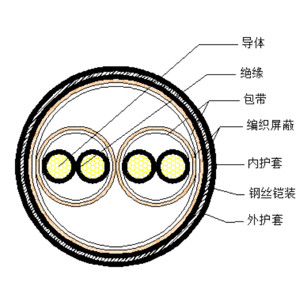 銅芯聚乙烯絕緣編織分屏蔽 鋼絲鎧裝聚氯乙烯護(hù)套計算機(jī)電纜-DJYPV32-300/500V