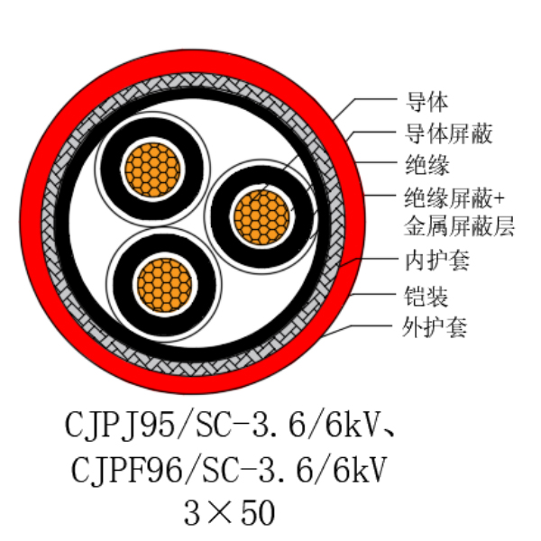 銅芯交聯(lián)聚乙烯絕緣低煙無鹵船用電力電纜-CJPJ95/SC-3.6/6kV、CJPF96/SC-3.6/6kV