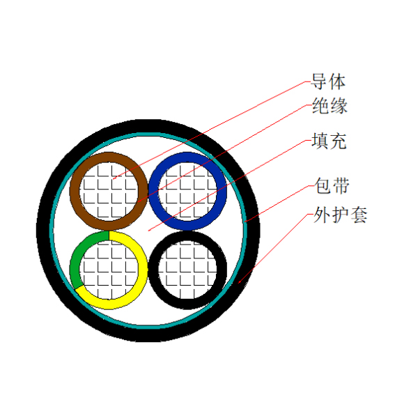 銅芯聚氯乙烯絕緣聚氯乙烯護(hù)套控制軟電纜-KVVR-450/750V