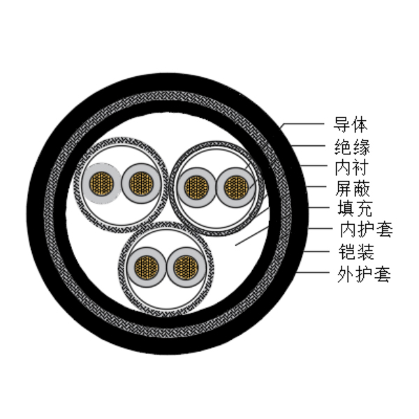 銅芯交聯(lián)聚乙烯絕緣低煙無鹵船用儀表電纜-CHJPPJ85/SC-150/250V、CHJPPF86/SC-150/250V