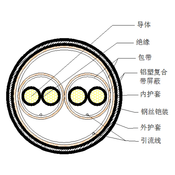 銅芯聚乙烯絕緣鋁塑復(fù)合帶繞包分總屏蔽 鋼絲鎧裝聚氯乙烯護(hù)套計算機(jī)電纜-DJYP3VP3-32-300/500V