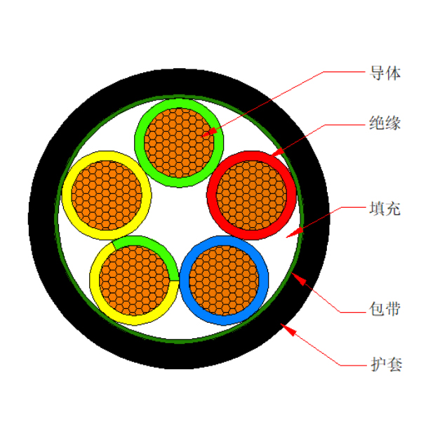 銅芯交聯(lián)聚乙烯絕緣聚烯烴護(hù)套 無(wú)鹵低煙阻燃A類(lèi)電力軟電纜-WDZA-YJYR-0.6/1kV（標(biāo)準(zhǔn)型號(hào)為WDZA-YJRY-0.6/1kV）