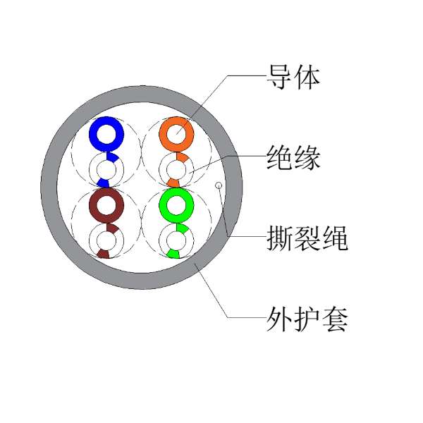 超五類非屏蔽網(wǎng)線-UTP-HSYV-5e 4*2*0.50