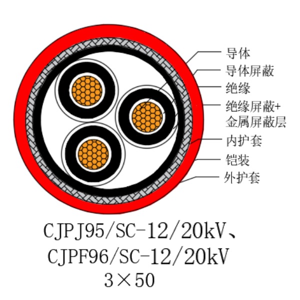 銅芯交聯(lián)聚乙烯絕緣低煙無鹵船用電力電纜-CJPJ95/SC-12/20kV、CJPF96/SC-12/20kV