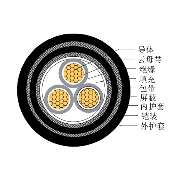 銅芯交聯(lián)聚乙烯絕緣低煙無(wú)鹵耐火船用控制電纜-CKJPJP95/NC-150/250V、CKJPFP96/NC-150/250V