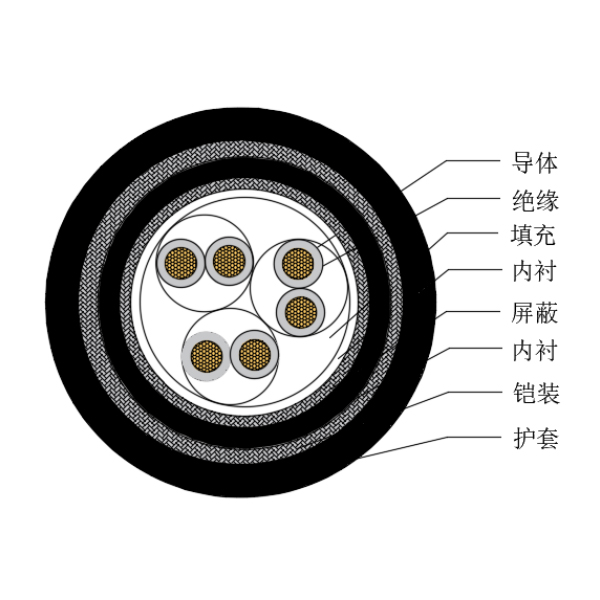 銅芯交聯(lián)聚乙烯絕緣低煙無(wú)鹵船用儀表電纜-CHJP95/SC-150/250V、CHJP96/SC-150/250V