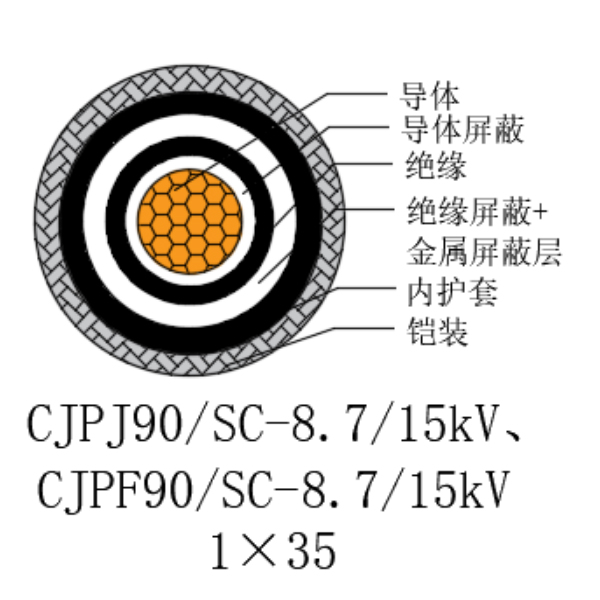 銅芯交聯(lián)聚乙烯絕緣低煙無鹵船用電力電纜-CJPJ90/SC-8.7/15kV、CJPF90/SC-8.7/15kV