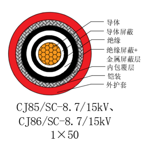 銅芯交聯(lián)聚乙烯絕緣低煙無鹵船用電力電纜-CJ85/SC-8.7/15kV、CJ86/SC-8.7/15kV