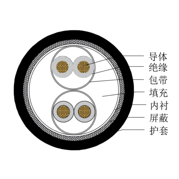 銅芯交聯(lián)聚乙烯絕緣低煙無鹵船用儀表電纜-CHJPJP/SC-150/250V、CHJPFP/SC-150/250V