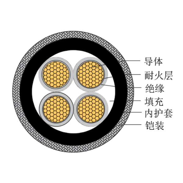 銅芯交聯(lián)聚乙烯絕緣低煙無鹵耐火船用控制電纜-CKJPJ80/NC-150/250V、CKJPF80/NC-150/250V