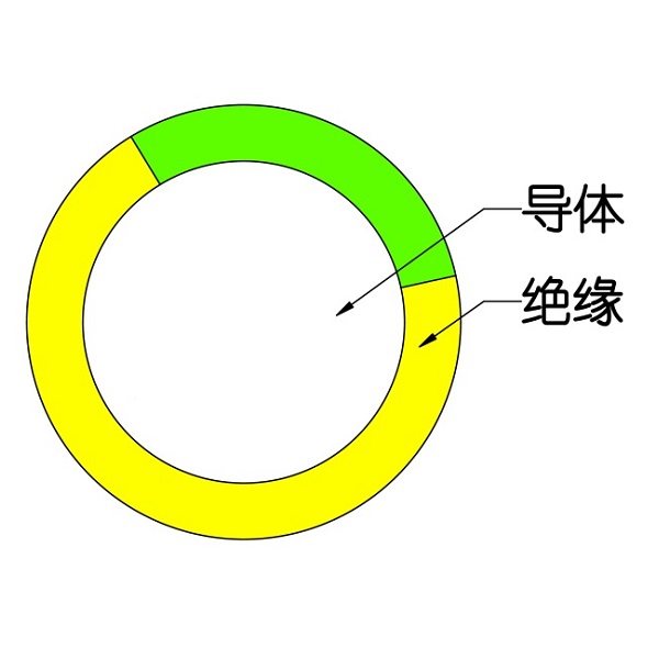 額定電壓450/750V及以下交聯(lián)聚烯烴絕緣電線和電纜-WDZ（A、B、C）-BYJ-105