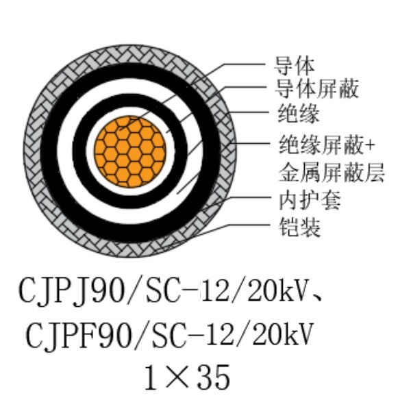 銅芯交聯(lián)聚乙烯絕緣低煙無鹵船用電力電纜-CJPJ90/SC-12/20kV、CJPF90/SC-12/20kV