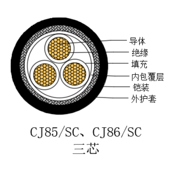 銅芯交聯(lián)聚乙烯絕緣低煙無鹵船用電力電纜-CJ85/SC-0.6/1kV、CJ86/SC-0.6/1kV