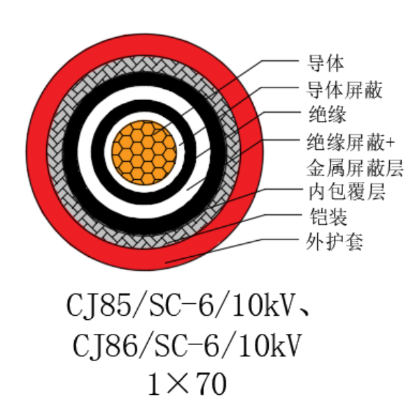 銅芯交聯(lián)聚乙烯絕緣低煙無鹵船用電力電纜-CJ85/SC-6/10kV、CJ86/SC-6/10kV