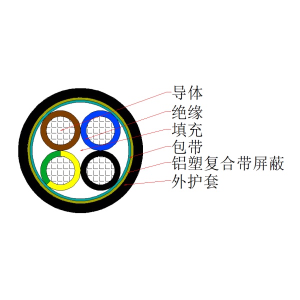 銅芯交聯(lián)聚乙烯絕緣聚氯乙烯護(hù)套鋁塑復(fù)合帶屏蔽控制電纜-KYJVP3-450/750V