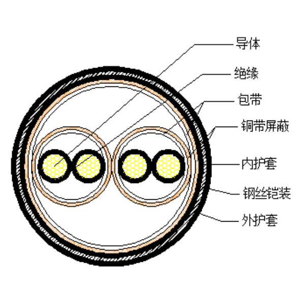 銅芯聚乙烯絕緣銅帶繞包分總屏蔽 鋼絲鎧裝聚氯乙烯護(hù)套計算機(jī)電纜-DJYP2VP2-32-300/500V