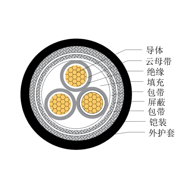 銅芯交聯(lián)聚乙烯絕緣低煙無鹵耐火船用控制電纜-CKJP85/NC-150/250V、CKJP86/NC-150/250V