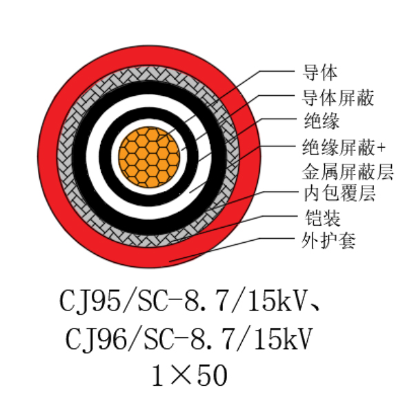 銅芯交聯(lián)聚乙烯絕緣低煙無鹵船用電力電纜-CJ95/SC-8.7/15kV、CJ96/SC-8.7/15kV