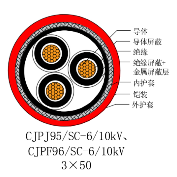 銅芯交聯(lián)聚乙烯絕緣低煙無鹵船用電力電纜-CJPJ95/SC-6/10kV、CJPF96/SC-6/10kV