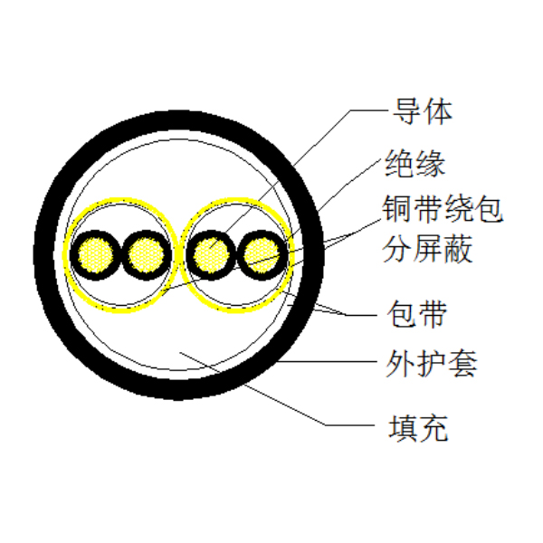 銅芯聚乙烯絕緣銅帶繞包分屏蔽 聚氯乙烯護(hù)套計算機(jī)電纜-DJYP2V-300/500V