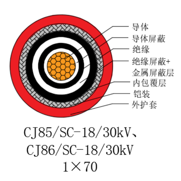 銅芯交聯(lián)聚乙烯絕緣低煙無鹵船用電力電纜-CJ85/SC-18/30kV、CJ86/SC-18/30kV