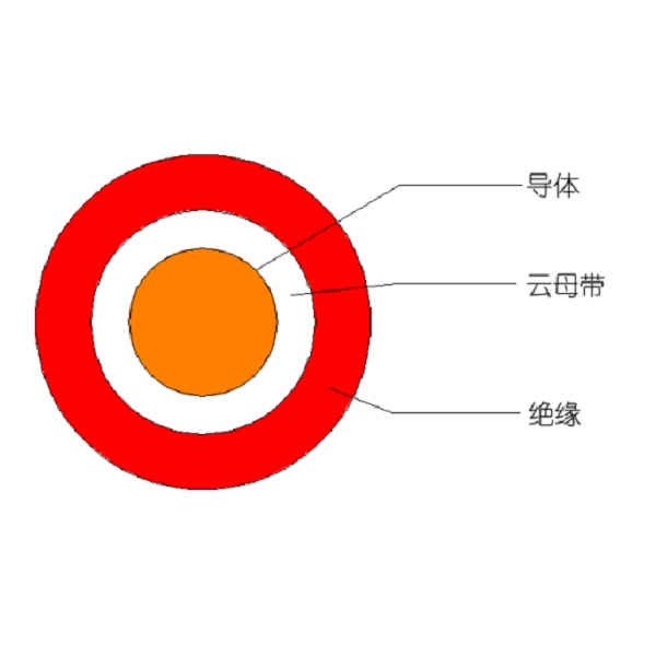 額定電壓450/750V及以下低煙無(wú)鹵聚烯烴絕緣耐火電線和電纜-WDZ（A、B、C）N-BYJ-105