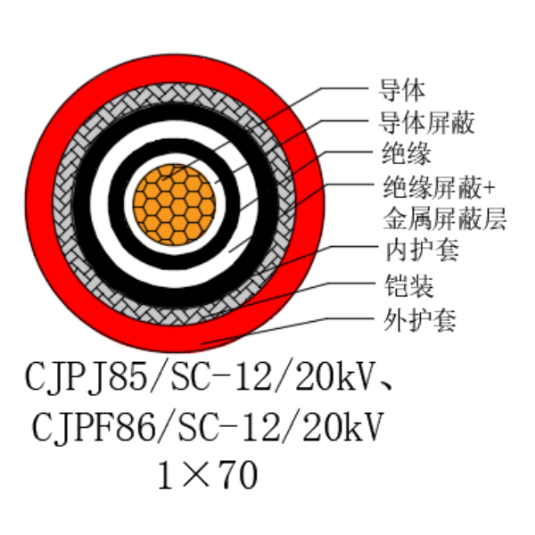 銅芯交聯(lián)聚乙烯絕緣低煙無鹵船用電力電纜-CJPJ85/SC-12/20kV、CJPF86/SC-12/20kV