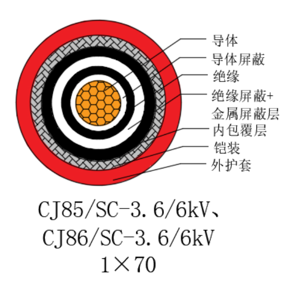 銅芯交聯(lián)聚乙烯絕緣低煙無鹵船用電力電纜-CJ85/SC-3.6/6kV、CJ86/SC-3.6/6kV