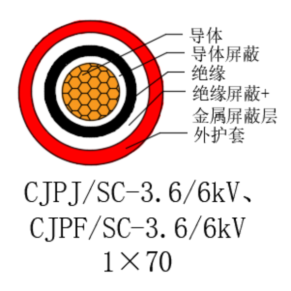 銅芯交聯(lián)聚乙烯絕緣低煙無鹵船用電力電纜-CJPJ/SC-3.6/6kV、CJPF/SC-3.6/6kV