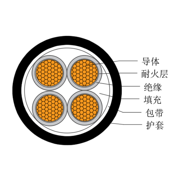 銅芯交聯(lián)聚乙烯絕緣低煙無(wú)鹵耐火船用電力軟電纜-CJPJR/NC-0.6/1kV、CJPFR/NC-0.6/1kV