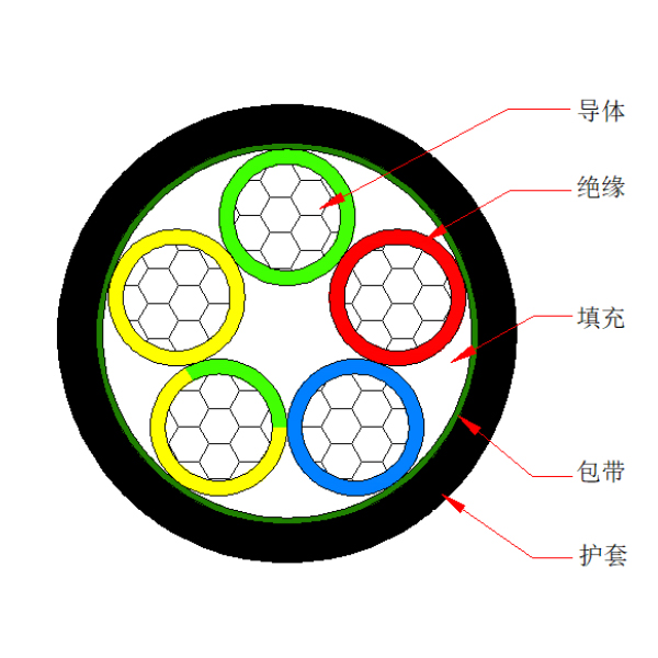 鋁芯交聯(lián)聚乙烯絕緣聚烯烴護套 無鹵低煙阻燃A類電力電纜-WDZA-YJLY-0.6/1kV