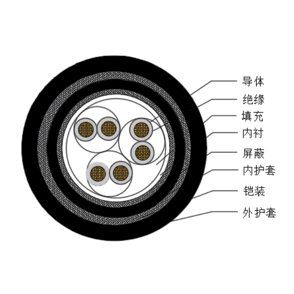 銅芯交聯(lián)聚乙烯絕緣低煙無(wú)鹵船用儀表電纜-CHJPJP95/SC-150/250V、CHJPFP96/SC-150/250V