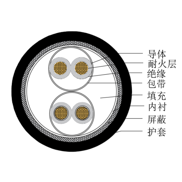 銅芯交聯(lián)聚乙烯絕緣低煙無(wú)鹵耐火船用儀表電纜-CHJPJP/NC-150/250V、CHJPFP/NC-150/250V