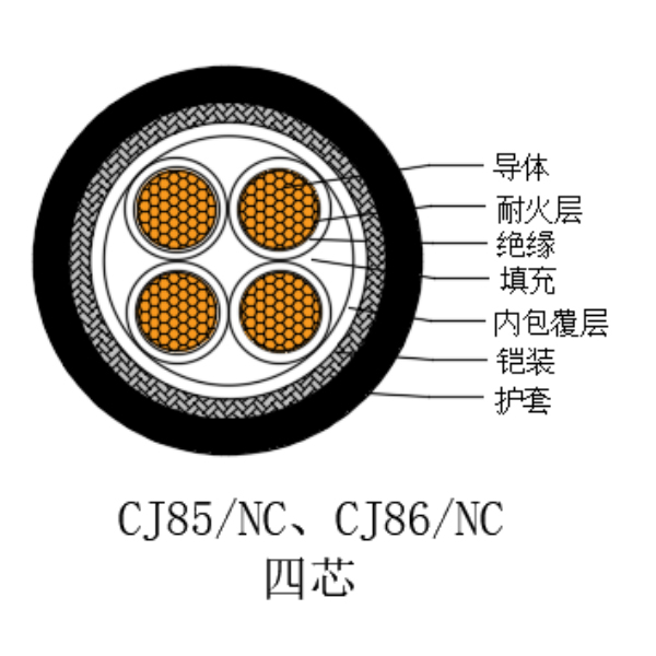 銅芯交聯(lián)聚乙烯絕緣低煙無鹵耐火船用電力電纜-CJ85/NC-0.6/1kV、CJ86/NC-0.6/1kV