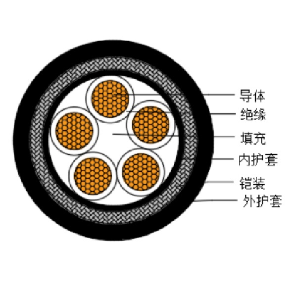 銅芯交聯(lián)聚乙烯絕緣低煙無鹵船用控制電纜-CKJPJ95/SC-150/250V、CKJPF96/SC-150/250V