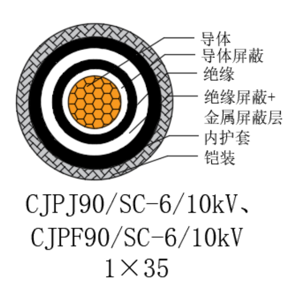 銅芯交聯(lián)聚乙烯絕緣低煙無鹵船用電力電纜-CJPJ90/SC-6/10kV、CJPF90/SC-6/10kV