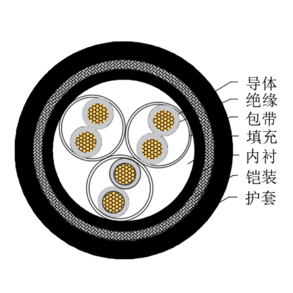 銅芯交聯(lián)聚乙烯絕緣低煙無(wú)鹵船用儀表電纜-CHJ95/SC-150/250V、CHJ96/SC-150/250V