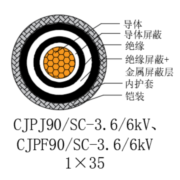 銅芯交聯(lián)聚乙烯絕緣低煙無鹵船用電力電纜-CJPJ90/SC-3.6/6kV、CJPF90/SC-3.6/6kV