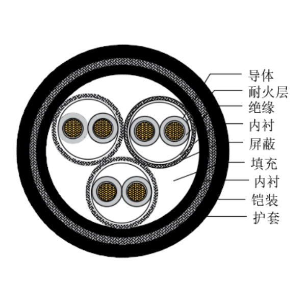 銅芯交聯(lián)聚乙烯絕緣低煙無(wú)鹵耐火船用儀表電纜-CHJP195/NC-150/250V、CHJP196/NC-150/250V