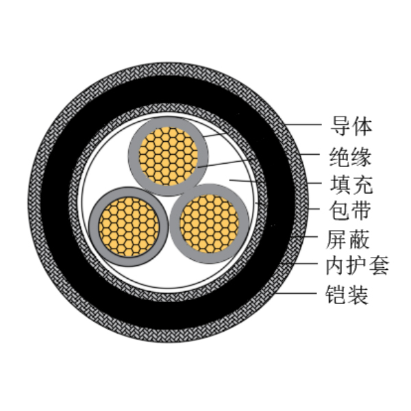 銅芯交聯(lián)聚乙烯絕緣低煙無(wú)鹵船用控制電纜-CKJPJP90/SC-150/250V、CKJPFP90/SC-150/250V