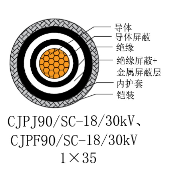 銅芯交聯(lián)聚乙烯絕緣低煙無鹵船用電力電纜-CJPJ90/SC-18/30kV、CJPF90/SC-18/30kV