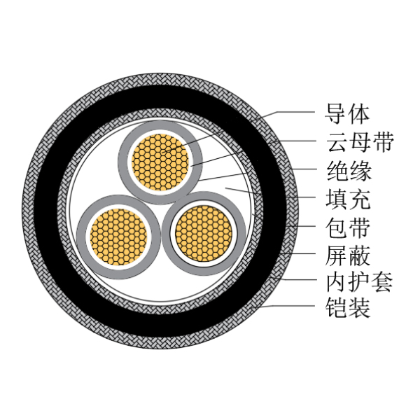 銅芯交聯(lián)聚乙烯絕緣低煙無(wú)鹵耐火船用控制電纜-CKJPJP90/NC-150/250V、CKJPFP90/NC-150/250V