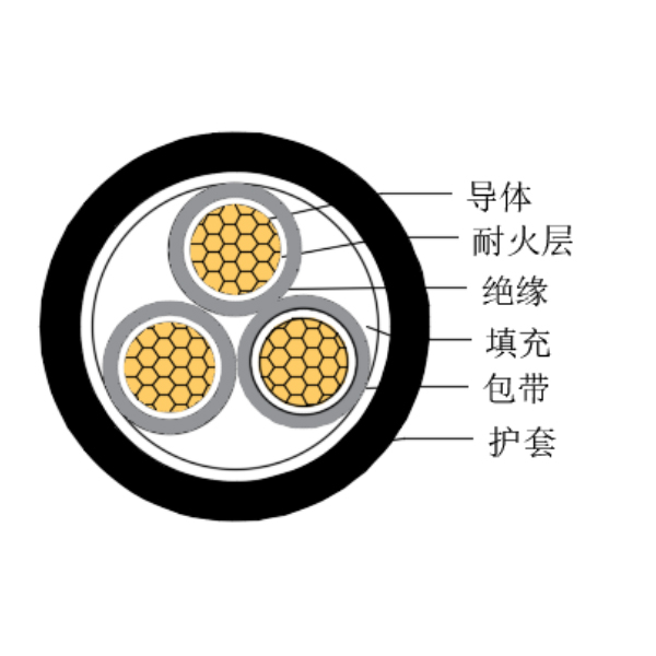 銅芯交聯(lián)聚乙烯絕緣低煙無鹵耐火船用控制電纜-CKJPJ/NC-150/250V、CKJPF/NC-150/250V