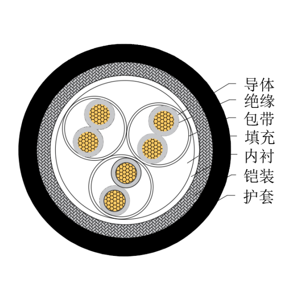 銅芯交聯(lián)聚乙烯絕緣低煙無(wú)鹵船用儀表電纜-CHJ85/SC-150/250V、CHJ86/SC-150/250V