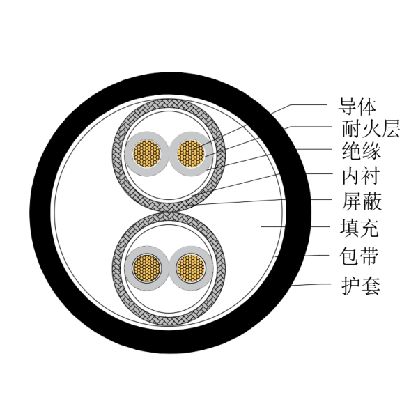 銅芯交聯(lián)聚乙烯絕緣低煙無鹵耐火船用儀表電纜-CHJPPJ/NC-150/250V、CHJPPF/NC-150/250V